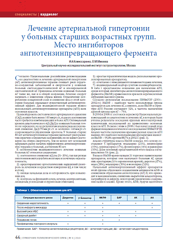 Лечение артериальной гипертонии у больных старших возрастных групп. Место ингибиторов ангиотензинпревращающего фермента