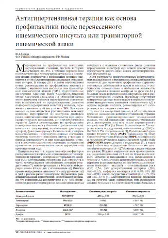 Антигипертензивная терапия как основа  профилактики после перенесенного  ишемического инсульта или транзиторной ишемической атаки