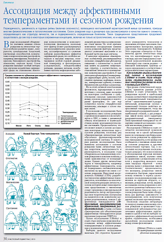 Ассоциация между аффективными темпераментами и сезоном рождения