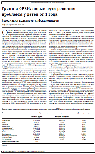 Грипп и ОРВИ: новые пути решения проблемы у детей от 1 года