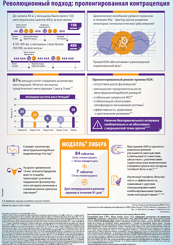 Революционный подход: пролонгированная контрацепция 
