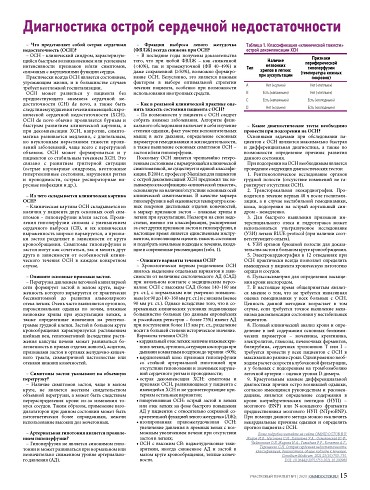 Диагностика острой сердечной недостаточности