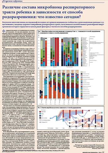Различие состава микробиома респираторного тракта ребенка в зависимости от способа родоразрешения: что известно сегодня?