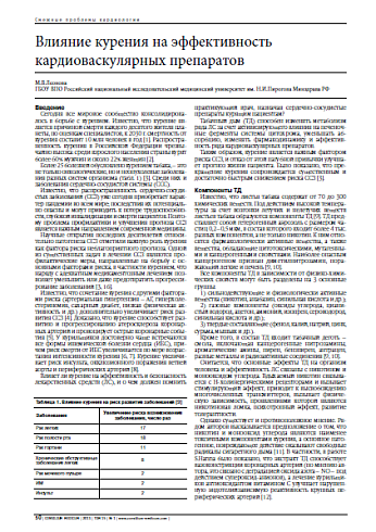 Влияние курения на эффективность кардиоваскулярных препаратов