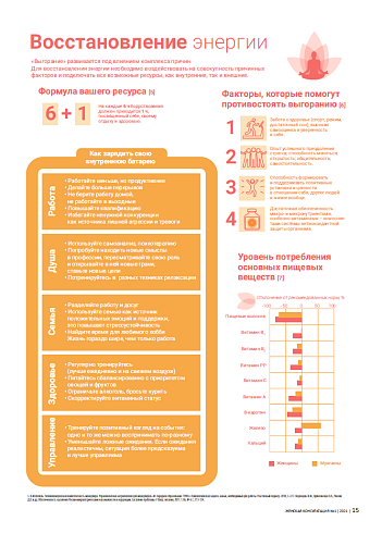 Восстановление энергии