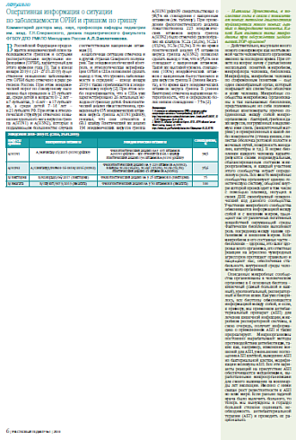 Оперативная информация о ситуации по заболеваемости ОРВИ и гриппом по гриппу