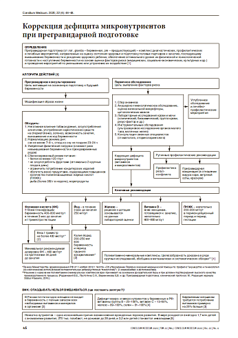 Коррекция дефицита микронутриентов  при прегравидарной подготовке