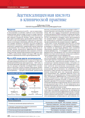 Ацетилсалициловая кислота в клинической практике