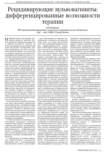 Рецидивирующие вульвовагиниты: дифференцированные возможности терапии