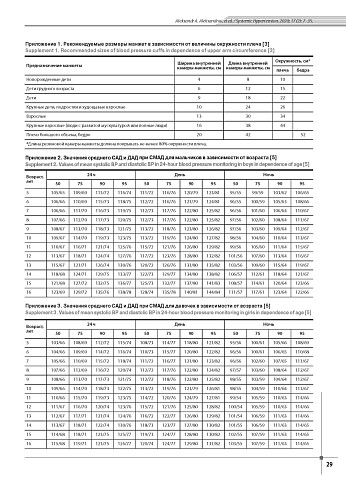 Измерение и трактовка артериального давления у детей и подростков