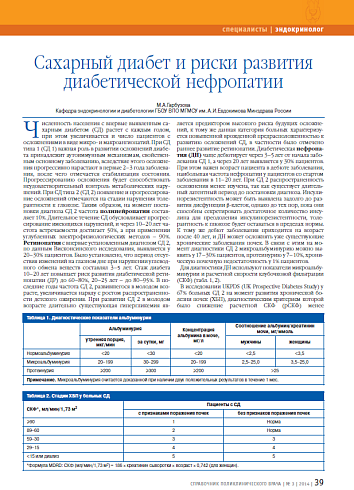 Сахарный диабет и риски развития диабетической нефропатии