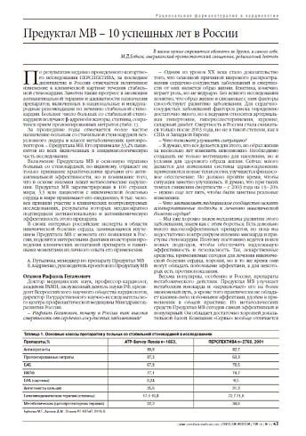 Предуктал МВ – 10 успешных лет в России 
