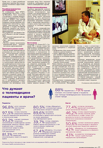 Что думают  о телемедицине  пациенты и врачи?