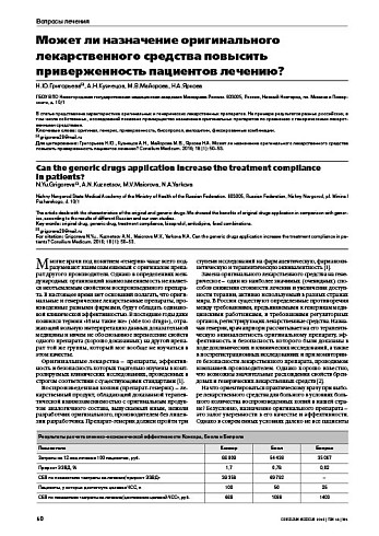 Может ли назначение оригинального лекарственного средства повысить приверженность пациентов лечению?