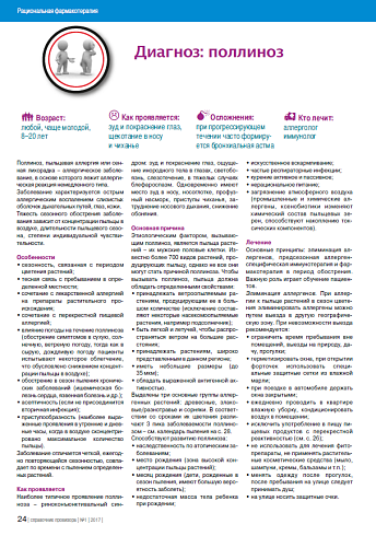 Диагноз: поллиноз