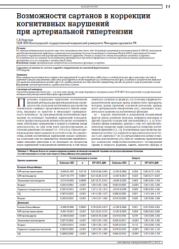 Возможности сартанов в коррекции когнитивных нарушений при артериальной гипертензии