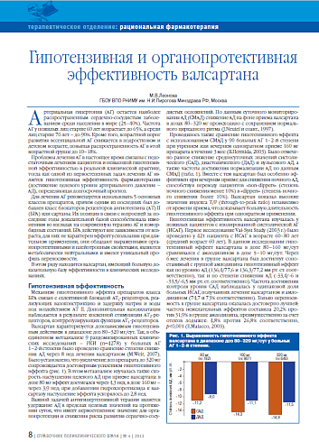 Гипотензивная и органопротективная эффективность валсартана