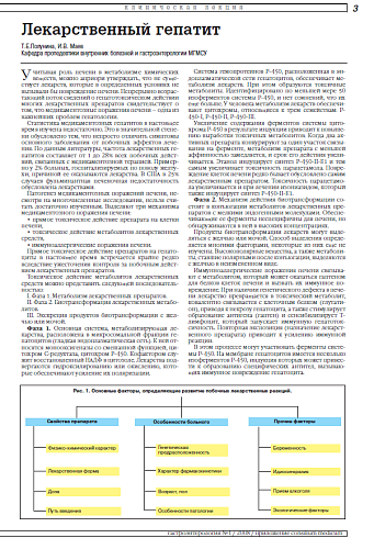 Лекарственный гепатит