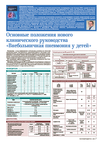 Основные положения нового клинического руководства «Внебольничная пневмония у детей»