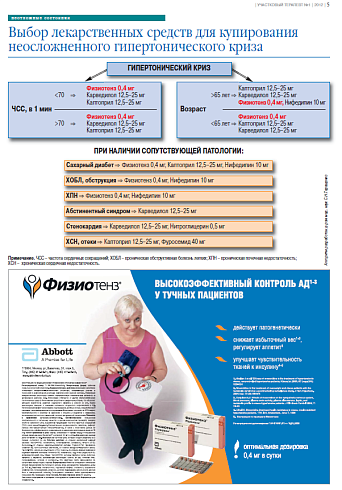   Выбор лекарственных средств для купирования неосложненного гипертонического криза