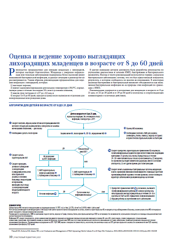 Оценка и ведение хорошо выглядящих лихорадящих младенцев в возрасте от 8 до 60 дней