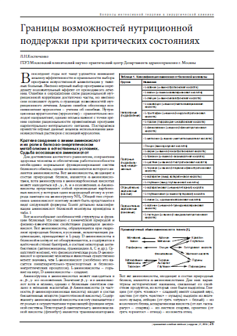 Границы возможностей нутриционной поддержки при критических состояниях