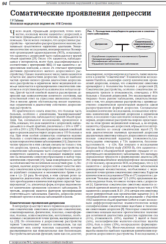 Соматические проявления депрессии