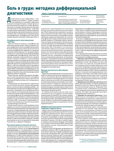 Боль в груди: методика дифференциальной диагностики