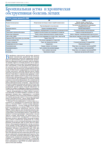 Бронхиальная астма  и хроническая  обструктивная болезнь легких