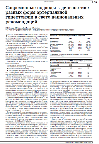 Современные подходы к диагностике разных форм артериальной гипертензии в свете национальных  рекомендаций
