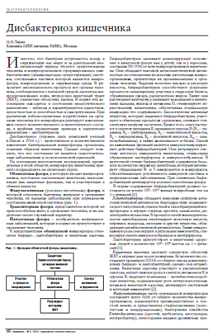 Дисбактериоз кишечника