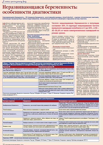 Неразвивающаяся беременность: особенности диагностики