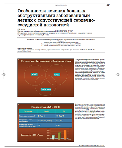 Особенности лечения больных обструктивными заболеваниями легких с сопутствующей сердечно-сосудистой патологией
