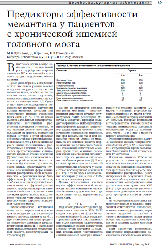 Предикторы эффективности мемантина у пациентов с хронической ишемией головного мозга