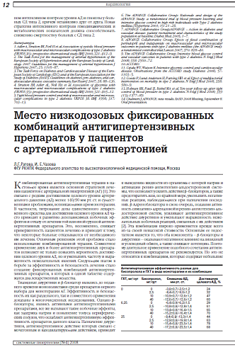 Место низкодозовых фиксированных комбинаций антигипертензивных препаратов у пациентов  с артериальной гипертонией