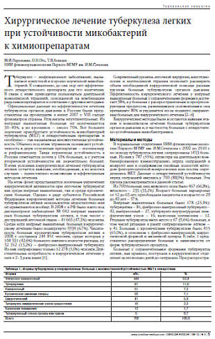 Хирургическое лечение туберкулеза легких при устойчивости микобактерий  к химиопрепаратам