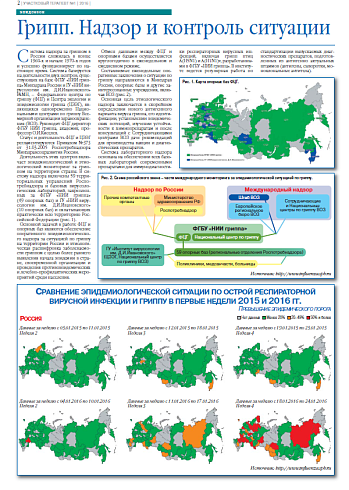 Грипп. Надзор и контроль ситуации