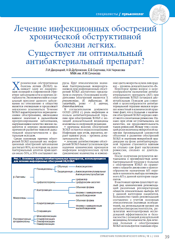Лечение инфекционных обострений хронической обструктивной болезни легких. Существует ли оптимальный антибактериальный препарат?