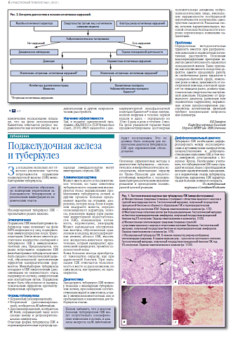   Поджелудочная железа  и туберкулез