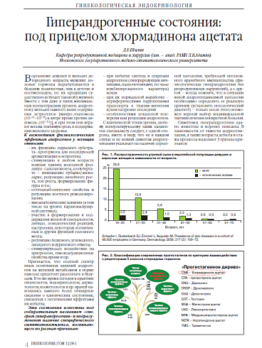 Гиперандрогенные состояния: под прицелом хлормадинона ацетата