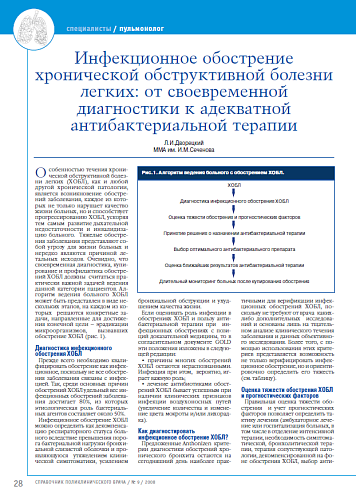 Инфекционное обострение хронической обструктивной болезни легких: от своевременной диагностики к адекватной антибактериальной терапии