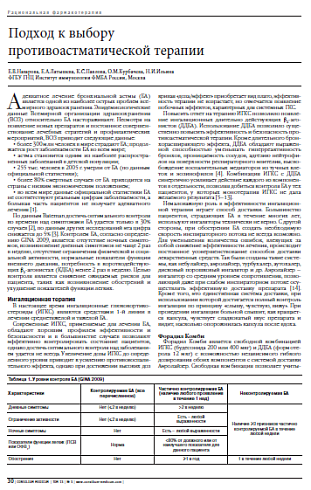 Подход к выбору  противоастматической терапии