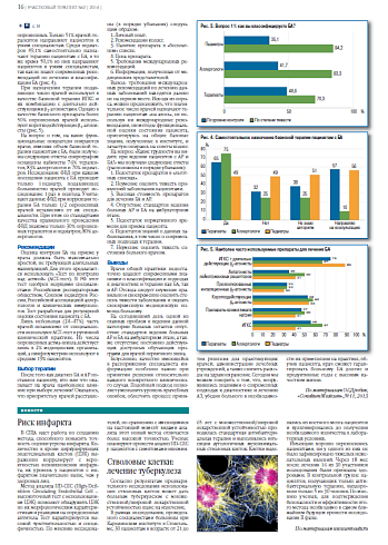 Риск инфаркта