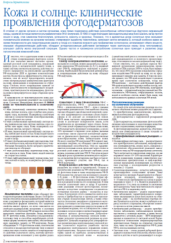 Кожа и солнце: клинические проявления фотодерматозов
