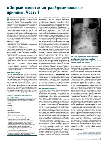 «Острый живот»: интраабдоминальные причины. Часть I