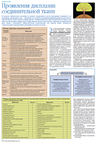 Проявления дисплазии соединительной ткани