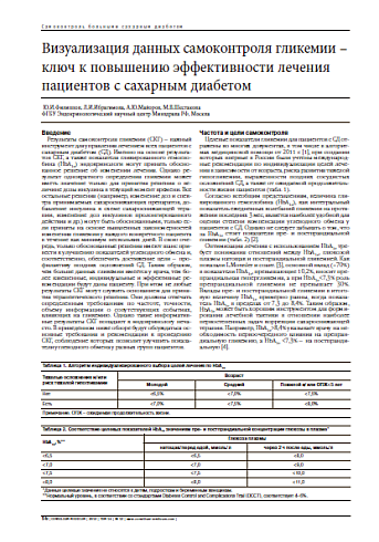 Визуализация данных самоконтроля гликемии – ключ к повышению эффективности лечения пациентов с сахарным диабетом