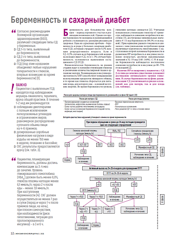 Беременность и сахарный диабет