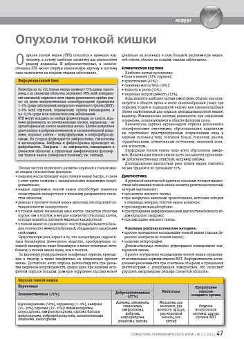 Опухоли тонкой кишки