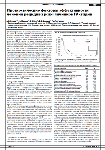Прогностические факторы эффективности  лечения рецидива рака яичников IV стадии